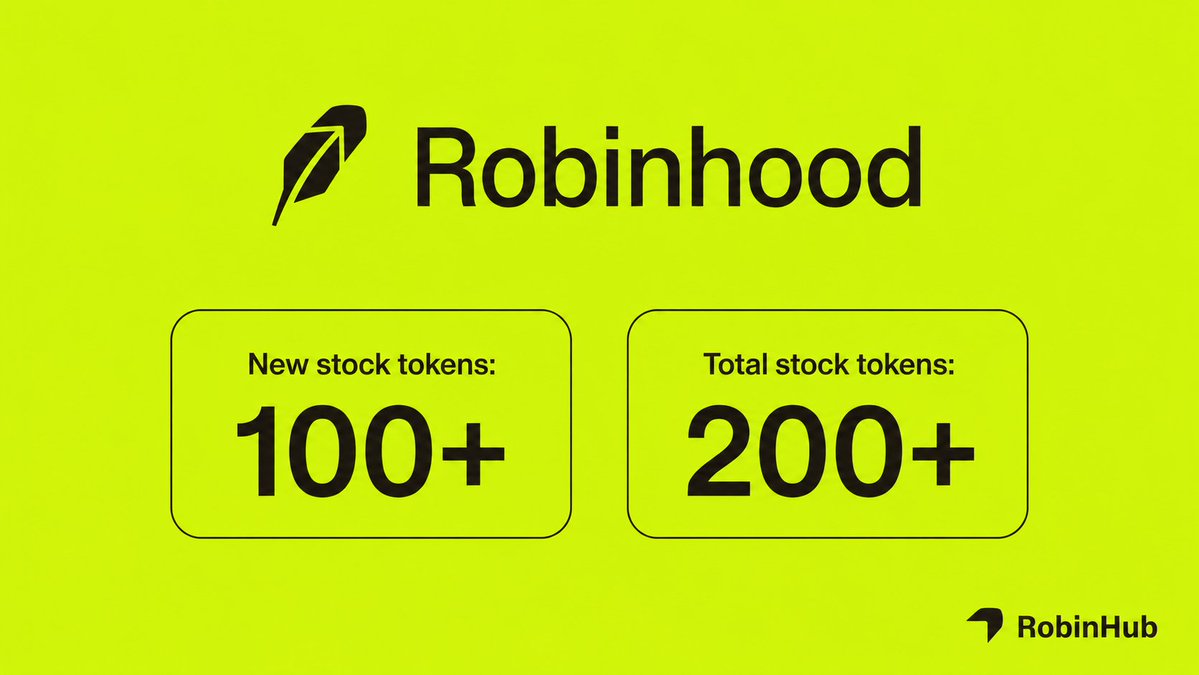 RobinHubHB's tweet photo. 🚨 100+ new stock tokens deployed on Robinhood Chain, including IBM, FIG, and DJT.

Robinhood now has 200+ stock tokens live. https://t.co/v51yQJR9eG