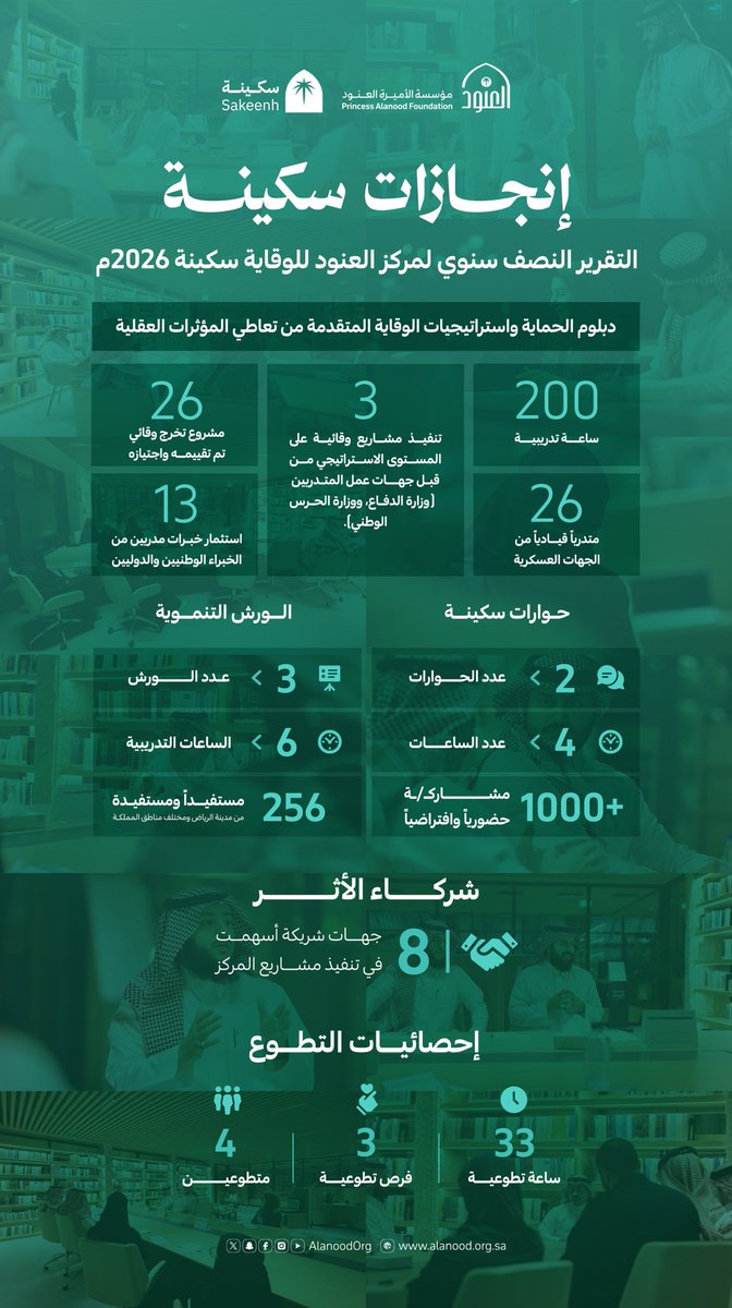مركز سكينة tweet media