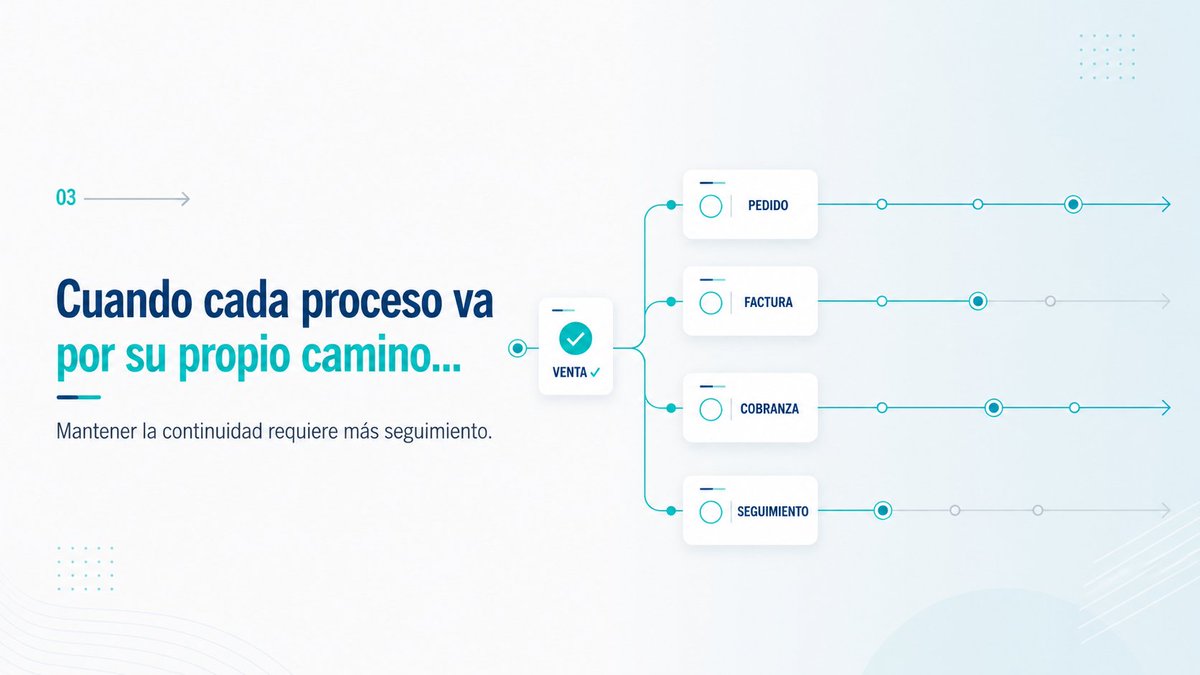 ACOMENLINEA's tweet photo. Cotizas aquí.
 Vendes allá.
 Facturas después.
 Cobras... cuando logras darle seguimiento.
El reto no es digitalizar.
Es conectar cada etapa de tu operación.
#CONTPAQiVende #PyMEs #GestiónComercial https://t.co/UYoHseqtfD