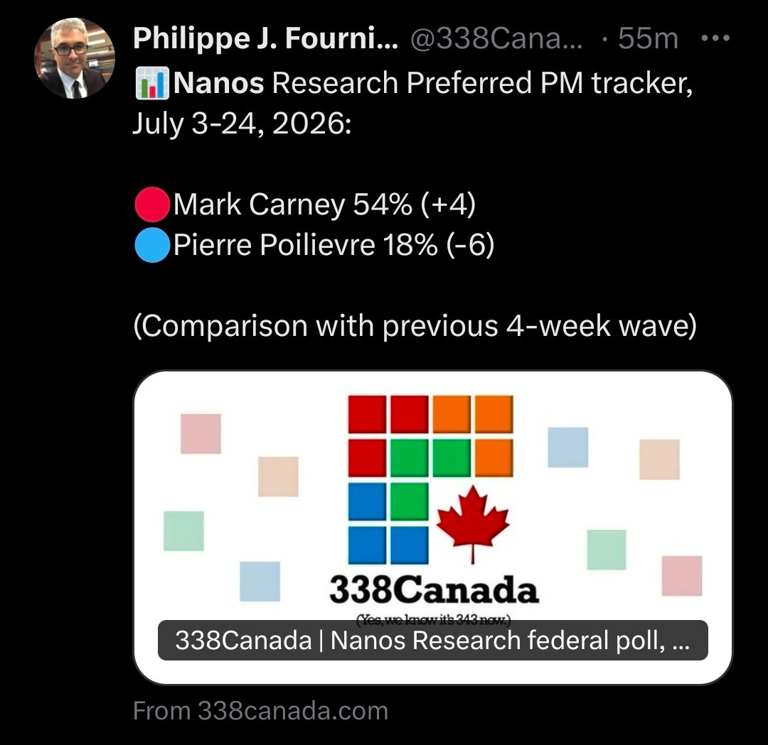 saskatchewan_in's tweet photo. I was going to make a post about the latest @niknanos   poll claiming Canadians overwhelmingly prefer Mark Carney over Pierre Poilievre.

Something along the lines of...

"Canadians are choosing between groceries and the mortgage, yet we're told the biggest story is another poll insisting Mark Carney is everyone's favourite.

Favourite where, exactly?

Every time one of these polls drops, I wonder who they're talking to. Bay Street boardrooms? University faculty lounges? Retirement communities? Because the conversations around kitchen tables, coffee shops and job sites seem to be taking place in an entirely different country.

That's become the pattern.

Sell the perception.
Ignore the performance.
Repeat until the headline becomes the story.

Polls come and go. Grocery bills, mortgage payments and government decisions have a nasty habit of sticking around."

... but then I wandered over to Nik Nanos' X account and discovered he's blocked me.😂

Which raises a fascinating question.

How does a pollster claim to measure what Canadians think while blocking Canadians from responding to him?

Stranger still, Nanos still sends me polling invitations and pays me five bucks every time I complete one.🤣🤣🤣

So apparently I'm representative enough to help produce the headlines, just not representative enough to reply to them. 

I cant hate hypocrites enough. 

#cdnpoli #MarkCarney #PierrePoilievre #Nanos #Polling