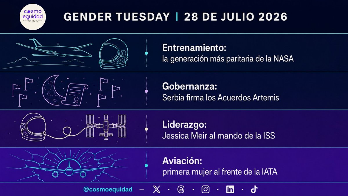 CosmoEquidad's tweet photo. Esta semana, una mujer tomó el mando de la Estación Espacial Internacional @ISS_CASIS  — y otra rompió el techo de cristal de la aviación mundial. Van 4 historias que lo prueban. #GenderTuesday 🧵👇

@NASA_es @AEM_mx @Secihti_Mx @NASAArtemis @IATA https://t.co/bfxFAArhpH