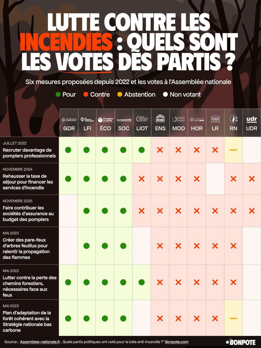 Pat de Nîmes tweet media
