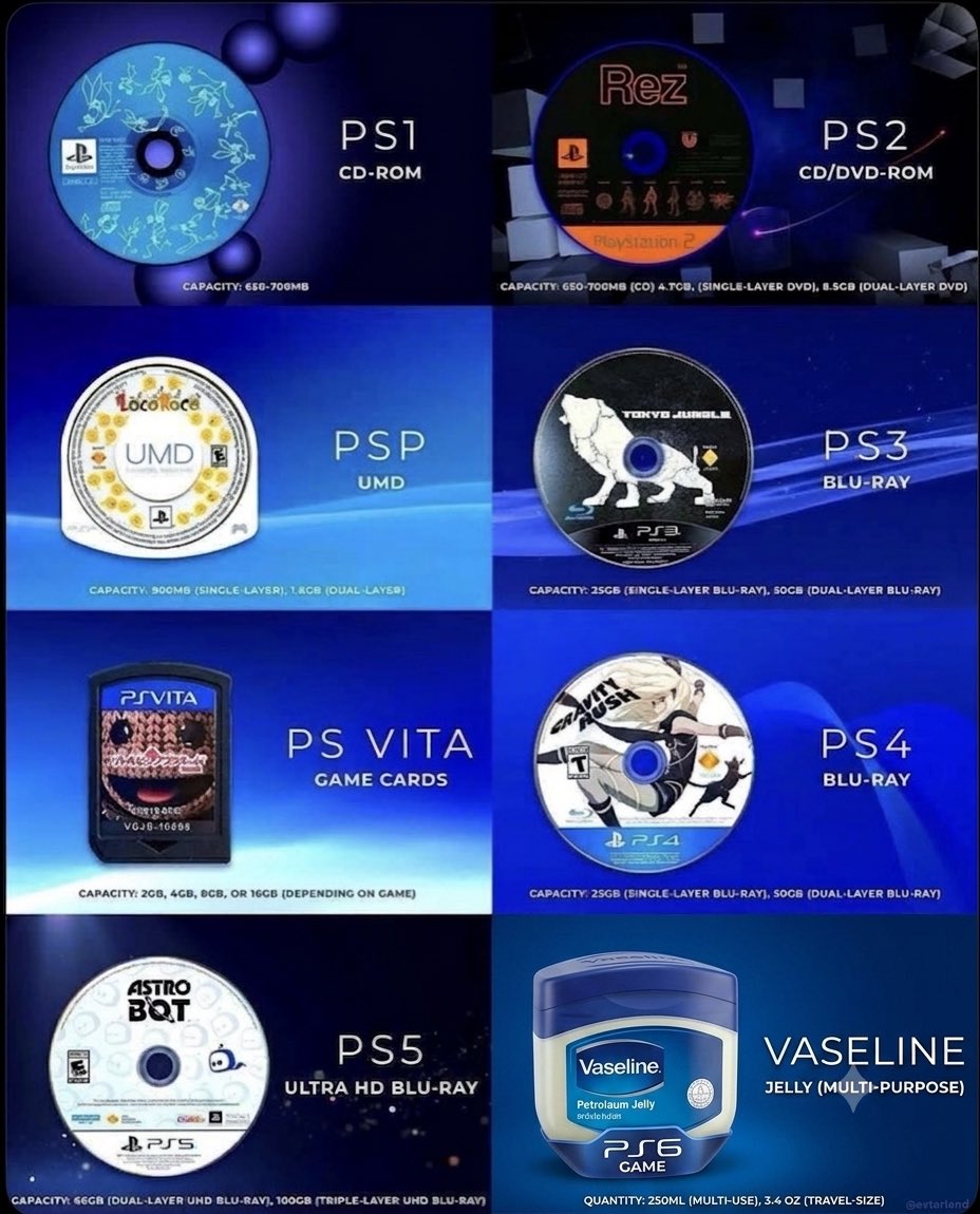 Arakisamazara's tweet photo. #BoycottPlayStation2028 #NoPhysicalNoBuy #SavePhysicalGames #PhysicalIsForever #StopDigitalMonopoly #PhysicalGamesMatter #NoDiskNoPS6 #DigitalIsNotOwnership #SavePhysicalMedia #BringBackPhysical #KeepPhysicalAlive #PhysicalOverDigital #NoDiskNoBuy #StopAuToutDemat #JeuxPhysiquesEnDanger #SauvonsLeFormatPhysique #NonAuToutNumerique