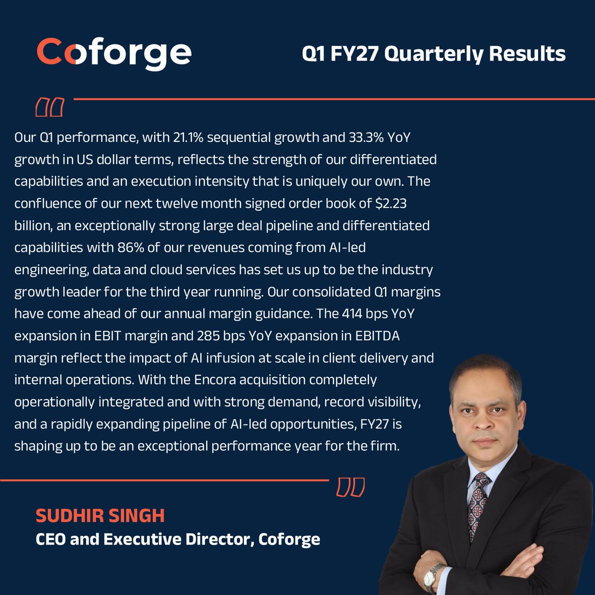 Coforge_Tech's tweet photo. Coforge reports an exceptional #Q1FY27 with 33.3% YoY revenue growth and 414 bps YoY EBIT margin expansion.

➡️Read the press release here: https://t.co/HGXsSbg7DQ

#FinancialResults https://t.co/v9OERTGLxN