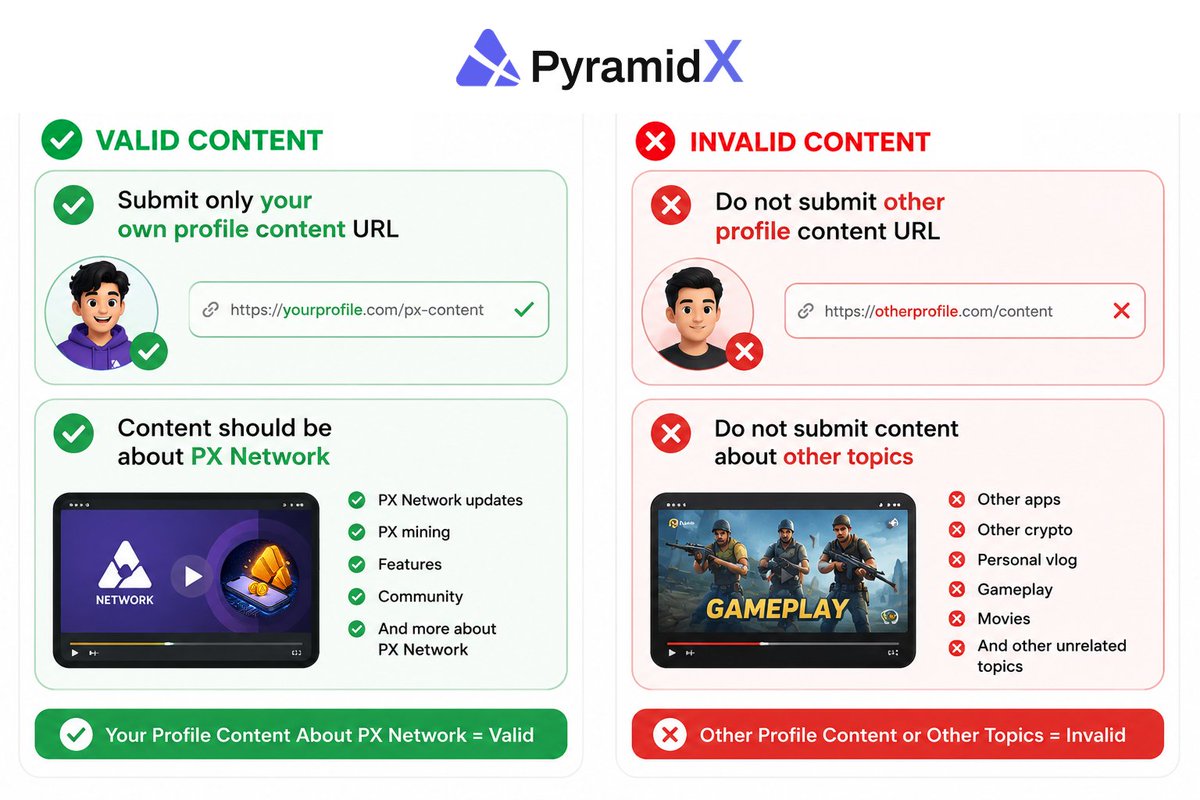 px__network's tweet photo. 🚨 Creator Hub Reminder
Submit only your own PX Network content from your own social media profile.
✅ Original content
✅ Posted on your profile
✅ About PX Network
❌ No copied or unrelated content.
Following these guidelines🚀
#PXNetwork #CreatorHub #ContentCreator #Web3 https://t.co/aCPx7ecPPP