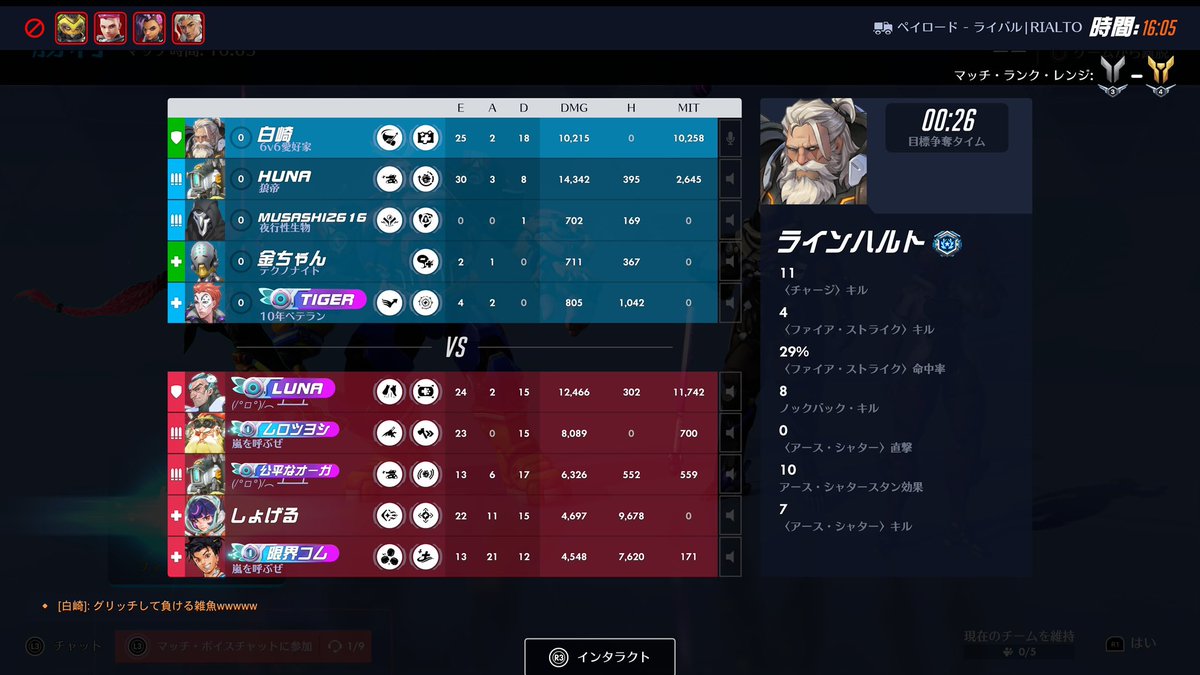 ultimate_uwaaaa's tweet photo. ウーヤングリッチ喰らわないように弾道避けてコイツ潰して屈伸煽りして勝った時は気持ち良かったです（なんか去り際に暴言も吐いてるし笑）
パ”トロール”完了☑️👮 https://t.co/HYYYi6aJDr
