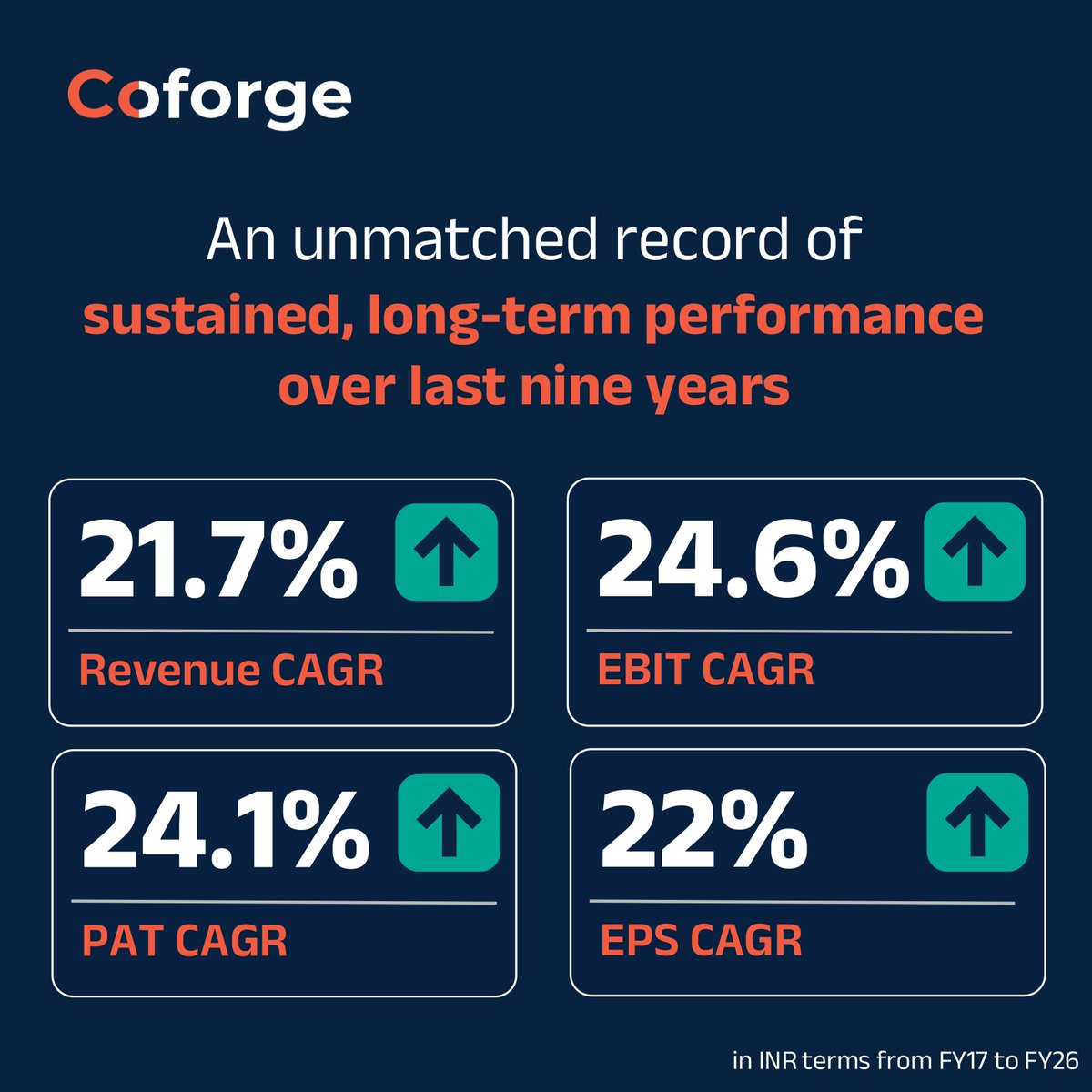 Coforge_Tech's tweet photo. https://t.co/2OGqJ4H0mR