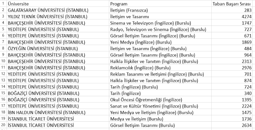 uardabtw's tweet photo. tercih listemin son hali 835 sıralamayla neresi gelir https://t.co/bQY3vQsP0M