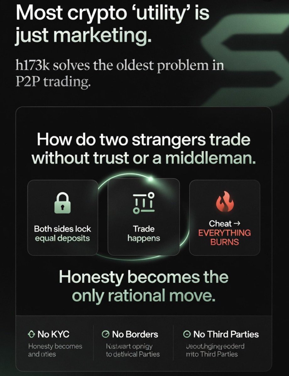 oligarch_eth's tweet photo. Most crypto “utility” is just marketing.

h173k actually solves the oldest problem in P2P trading:

How do two strangers trade without trusting each other or a middleman?

Answer: MAD contracts.

Both sides lock equal deposits.

Cheat → everything burns.

Honesty becomes the only rational move.

No KYC. No borders. No third parties.

Just pure peer-to-peer on Solana.

$H173k (CA: 173AvoJNQoWsaR1wdYTMNLUqZc1b7d4SzB2ZZRZVyz3)