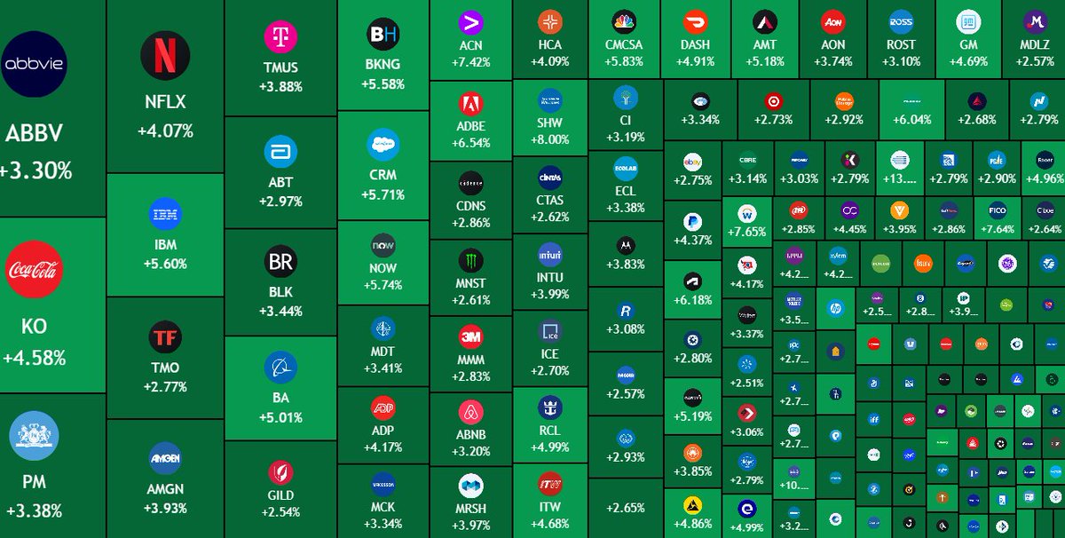 AshCrypto's tweet photo. $820,000,000,000 added to the US stock market in the last 3 hours as mediators say they are close to reviving the US-Iran peace agreement. https://t.co/gsShmMjXZB