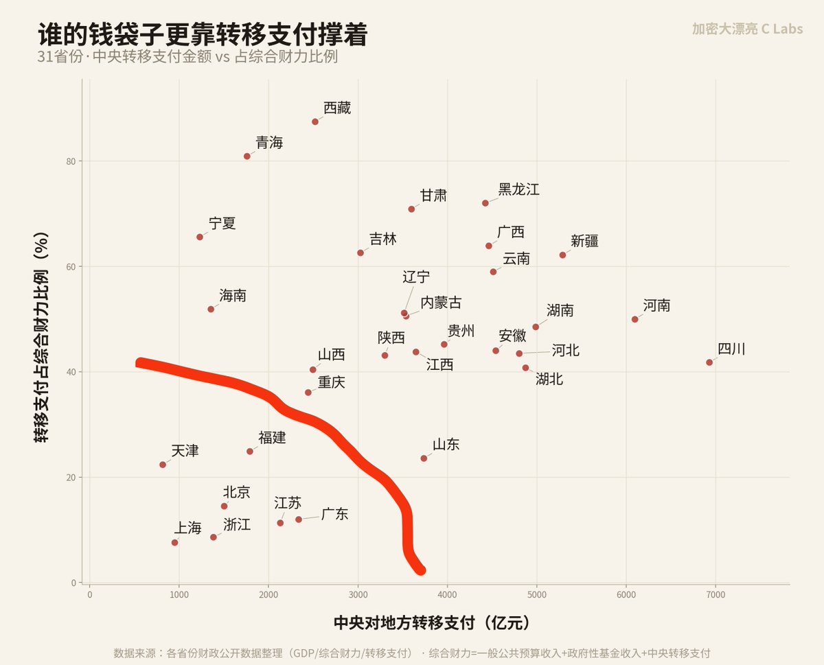 giantcutie666's tweet photo. 如果你是个没什么背景的普通人，在国内一级市场投资，最好不要出这个圈🤓 https://t.co/gY7nWtgREW