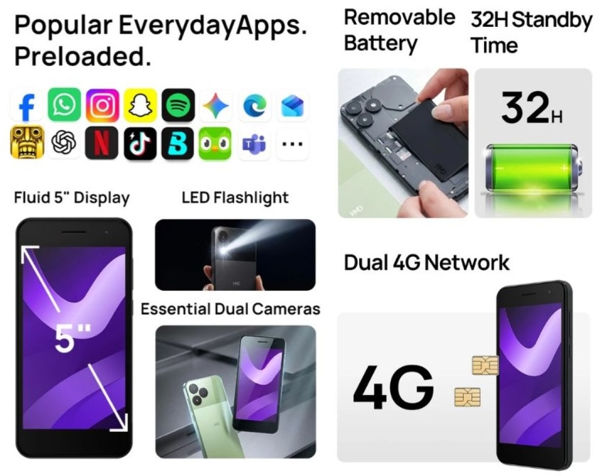 Mhadaidi's tweet photo. 📱🔋أعلنت HMD عن هاتف Asha 305 كجهاز “Lite Smartphone” يستهدف المستخدمين الباحثين عن هاتف بسيط للاتصال والرسائل والاستخدامات الأساسية، مع دعم 4G ونظام خفيف بدل تجربة الهواتف الذكية الثقيلة.

الهاتف يأتي بشاشة 5 بوصات، وبطارية 2,500mAh قابلة للإزالة مع شحن 5W

#HMD https://t.co/kno4CYtCIg