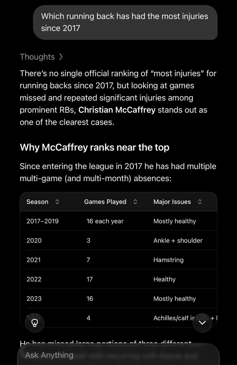 Tripp_untamed's tweet photo. This post went viral and has been very controversial, so I need everyone to help me get something straight:

Christian Mccaffrey, freak athlete, all pro, future hall of fame, is switching things up. Why? Because he’s looking for an answer to a problem. If there were no problem, he’d be doing exactly what he’s always done. That problem is injuries. He wants longevity. You can ask the basic free version of chat GPT who the most injury prone back in the NFL is, and it will tell you Christian, evident below. Does that mean he is not a premier back? No. Does that mean he has an injury issue he wants to get fixed? Absolutely

Does work load play a role? Absolutely. But that doesn’t change the fact that there is an injury prone issue. He’s missed 27% of his games, he’d tell you himself he’d like to fix that figure. For the performance world to just shrug their shoulders and say “well, work load high injuries happen” is sloppy and irresponsible. Considering there are many backs with similar work loads and not a fraction of the injury issues. I’d bet the house Christian would agree, look at what he’s doing 

I point out that in every single cut jump and juke his ankles collapse and his knee caves in. I point out there is a much healthier loading pattern option if you value durability. This picture of him below wasn’t even hard to find. This was his recent freaking post. It took five seconds to find. Instagram page, Find a full body movement, there’s the ankle and knee collapse 

In thousands of hours of analyzing non contact video of injuries, the vast VAST majority of the time you find an ankle collapse inward absorption injury mechanism. You are very VERY hard pressed to find a non contact injury with a maintained ankle structure where the inner ankle bone climbs and the knee opens up to receive pressure. I’ve attached a video with the exact same cut, one resulting in an injury, one not. One is the famous ACL tear form the college national championship. Which one resembles CMC’s loading pattern more?

Mccaffrey doesn’t need more speed or power. He’s one of the fastest and most explosive backs in the league. He wants less injury. That’s why he’s working with Ido. 

But IM THE CRAZY ONE, for questioning the fact that the Israeli Jew former IDF circus acrobat has Christian meditating and reading advanced literary pieces in an attempt to stop the nagging Achilles and calf issues, when he has a glaring repeating pattern of ankle and knee collapse. No one bats an eye when this dude suggests reading the fucking Iliad and the Odyssey is the solution? 

Are you fucking kidding me sports performance X? I’m the crazy schizo idiot? Really?