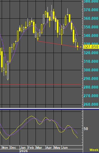 Kristin_NFC's tweet photo. Can't ignore the weekly H&amp;S pattern in Oct FC 😭 https://t.co/DV0Wl0dK8E