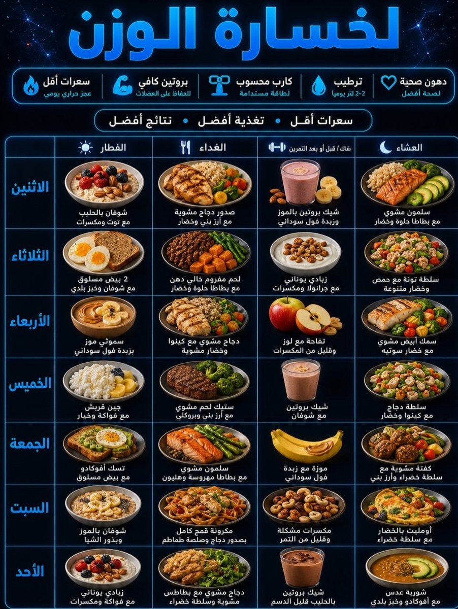 Sp_bo1's tweet photo. جدول غذائي اسبوعي لخسارة الوزن https://t.co/Gk4za1wtqg