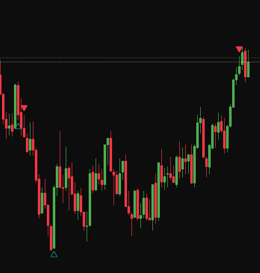 ralm3ix's tweet photo. $ES -1R ❌ &amp; +2.21R ✅

Today my bias was bullish, price took range low. First trade was a SL and next one a win! https://t.co/ENSD6HBtHl