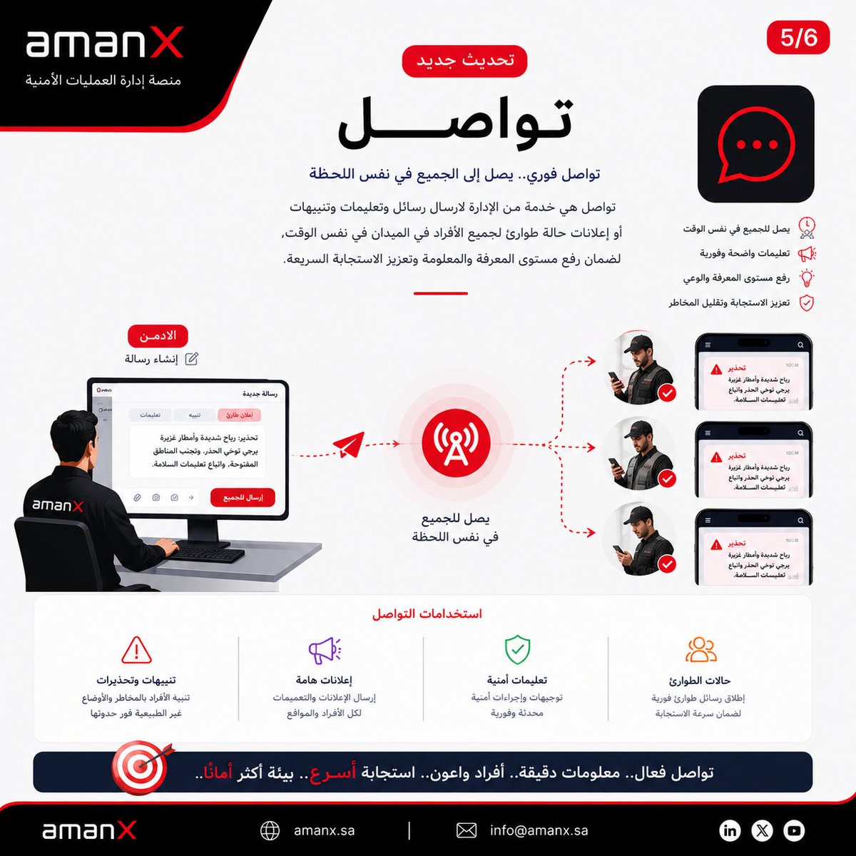 amanX_sa's tweet photo. تواصل من امان اكس هو الحل الذكي لإرسال التعليمات الأمنية، والتنبيهات، وإعلانات الطوارئ إلى جميع أفراد الميدان في نفس اللحظة، مع ضمان وصول الرسالة وطلب تأكيد قراءتها من كل مستلم.

#الحراسات_الامنية #حراسات_امنية #التحول_الرقمي #امن #امان_اكس https://t.co/bkFNVxGfHx