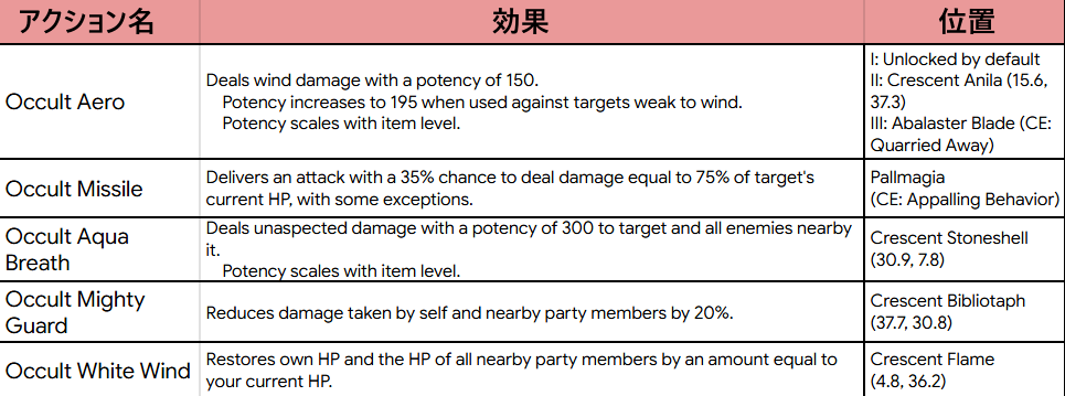 mitsurugi137's tweet photo. 北征編 青魔ラーニング位置 

source : field op enjoyers https://t.co/wXH3hlUu3C