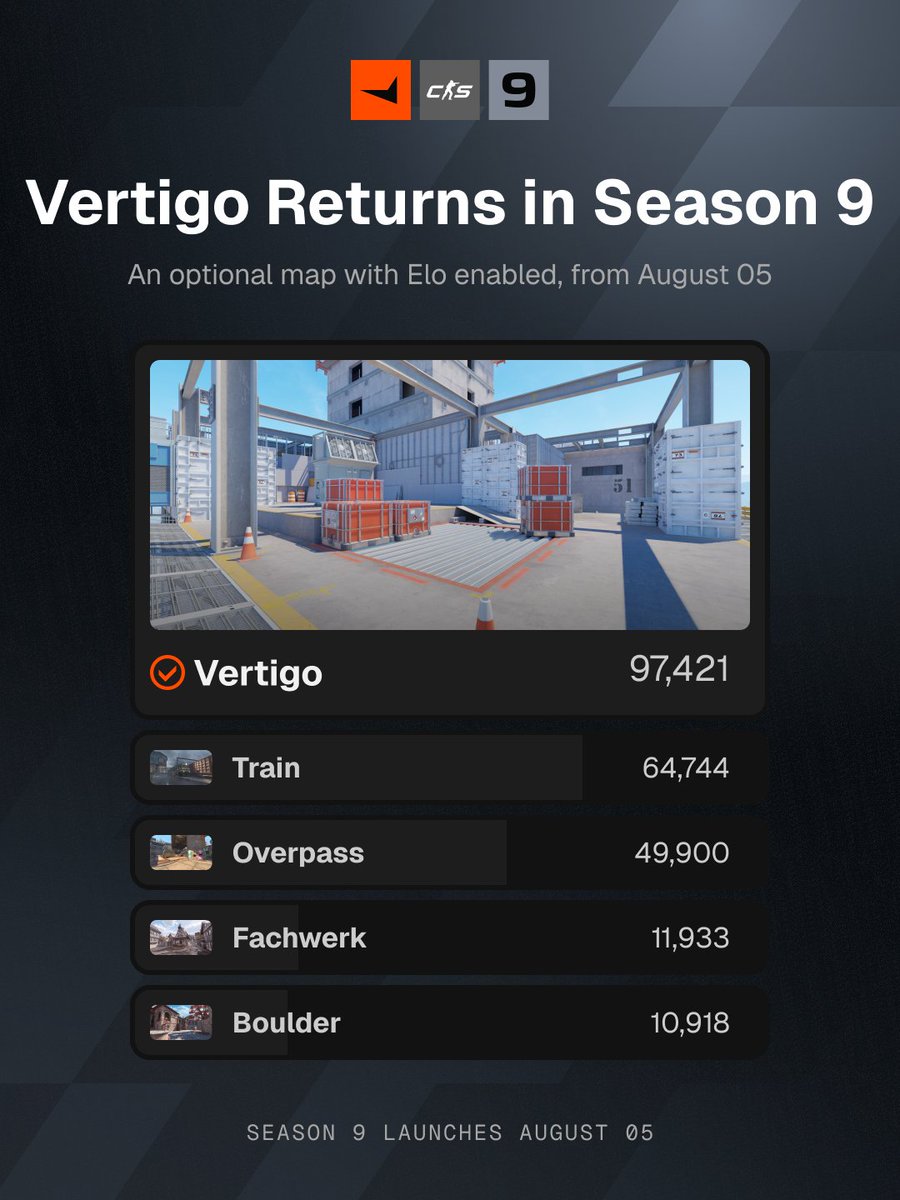FACEIT CS2 tweet media
