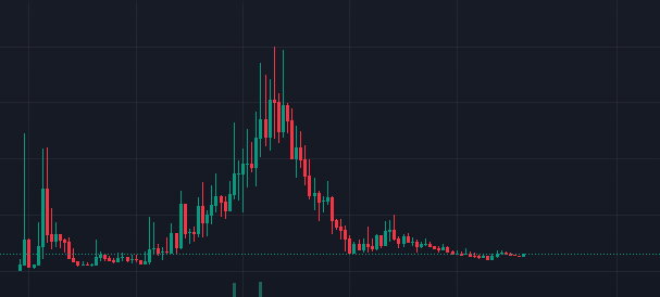PhantomBP_giga's tweet photo. I love that $SLVR continues to build and adapt.

If they keep up on this pace they can really build a ponzi ecosystem that can spiral upwards in volume.

If they catch fire again, itll be very hard to slow it down.

Worth exposure here if you still dont have any. https://t.co/JJdFuFm7Vp