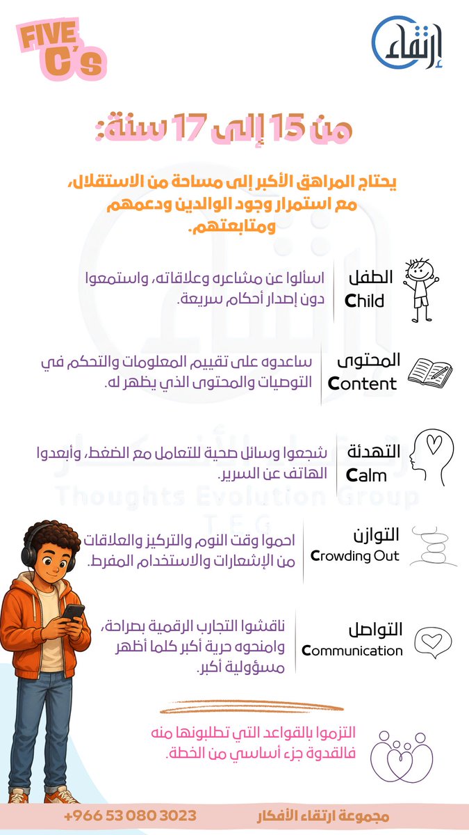 thoughtsCenter's tweet photo. يمكن تطبيق الخماسية مع المراهقين من عمر ١٤ إلى ١٧ سنة 👇🏻: https://t.co/j4dHSIWPp4