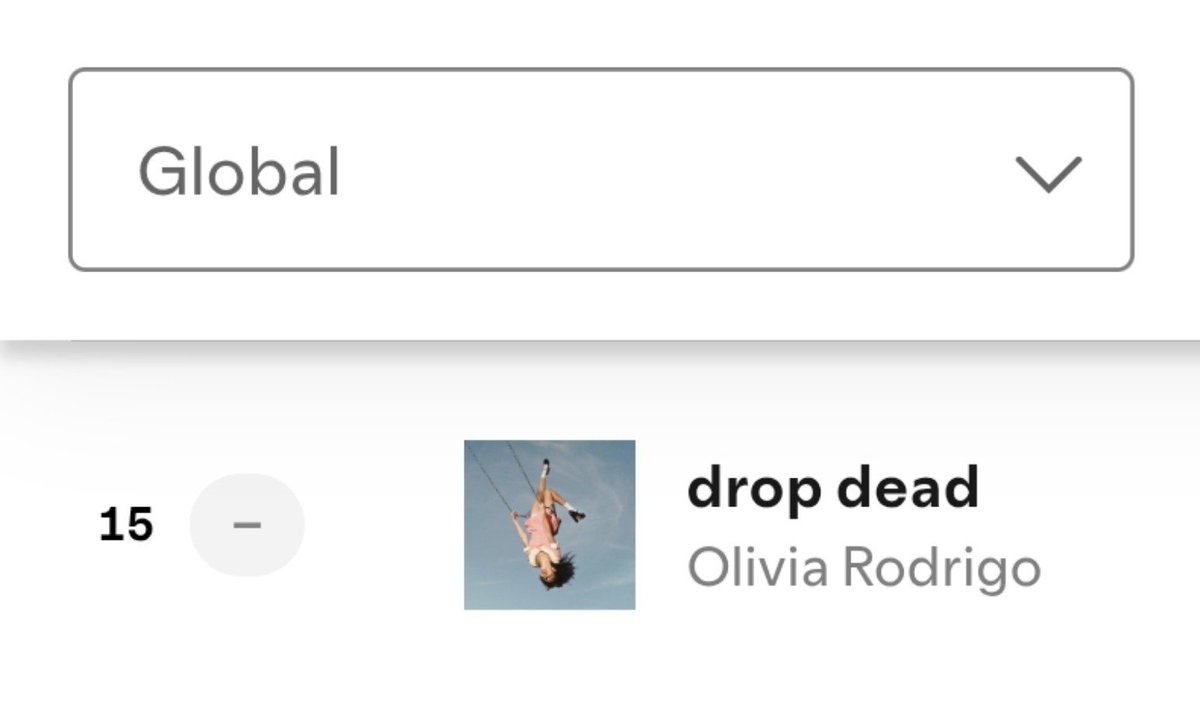 VaelisFox's tweet photo. Olivia Rodrigo's "drop dead" remains at #15 on global spotify with 2.67M streams. https://t.co/kYFid9Dtv4