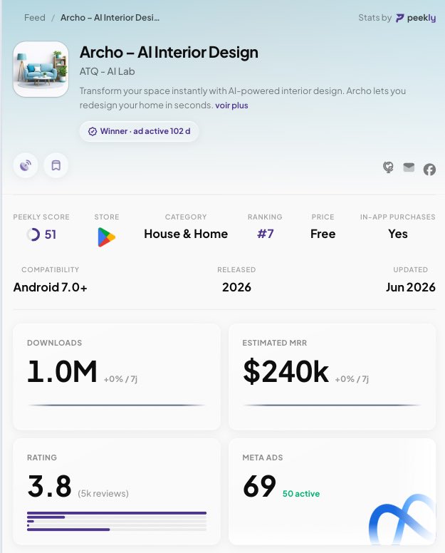 k2_build's tweet photo. This HOME redesign app makes $240k MRR!!!!!!!!!

It’s not just about improving the design, it actually takes every item in the room and swaps the furniture for a better look

Screenshot from @peekly_app https://t.co/lsrQTUYWAW