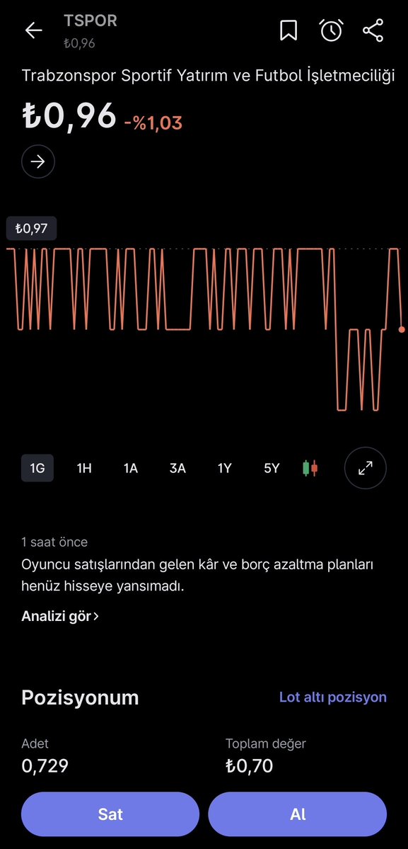 kingimsalah's tweet photo. Tam gaz destege devam trabzonumuza https://t.co/RprueDjM61