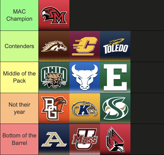 LFTGCFB's tweet photo. 🚨 MAC CONTENDER TIERS 🚨  

Who is too high? Who is too low?

#MACtion #CFB #CollegeFootball #Tiermaker https://t.co/Z0Li9IguAY