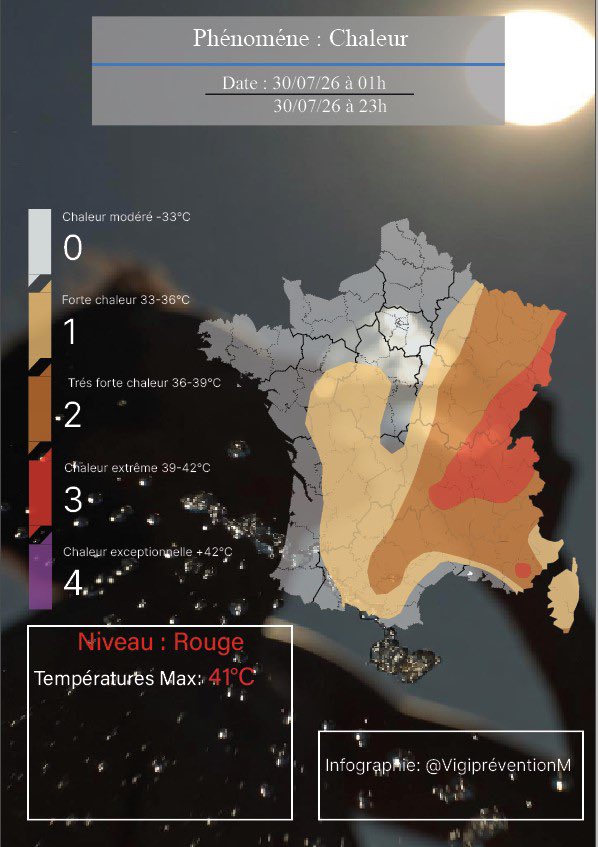 VigipreventionM's tweet photo. 🔶🌡️ Voici les #températures annoncées pour les deux prochains jours, avec le basculement d'une grande partie de la #France sous un flux de Sud-Ouest, apportant de l'air chaud, mais de manière peu durable pour les régions de l'Ouest du pays.

🔺🌡️ Mercredi : le pic de chaleur sera atteint à l'échelle nationale. De très fortes chaleurs concerneront une grande partie du Sud-Ouest, avec des températures comprises entre 39 et 42°C, voire 41 à 43°C localement entre les #Landes et la #Gironde. Sur les 3/4 du pays, les maximales seront généralement comprises entre 36 et 39°C, avec des pointes pouvant atteindre 40°C sur la région lyonnaise et le Val de Saône.

🔺🌡️ Jeudi: Les plus fortes chaleurs se décaleront progressivement vers l'Est du pays. Une grande partie de l'Est enregistrera encore des températures dépassant largement les 36°C, avec une chaleur particulièrement étouffante entre l'Alsace et le nord de la région Rhône-Alpes ainsi que sur le Var, les températures pourraient encore atteindre 39 à 41°C avant l'arrivée des orages. (Nord-Est/Centre-Est)