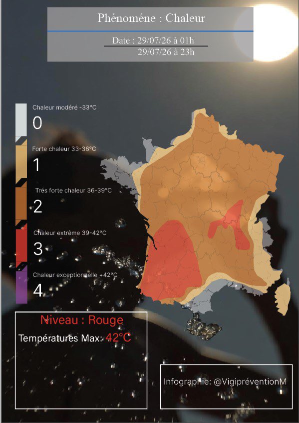 VigipreventionM's tweet photo. 🔶🌡️ Voici les #températures annoncées pour les deux prochains jours, avec le basculement d'une grande partie de la #France sous un flux de Sud-Ouest, apportant de l'air chaud, mais de manière peu durable pour les régions de l'Ouest du pays.

🔺🌡️ Mercredi : le pic de chaleur sera atteint à l'échelle nationale. De très fortes chaleurs concerneront une grande partie du Sud-Ouest, avec des températures comprises entre 39 et 42°C, voire 41 à 43°C localement entre les #Landes et la #Gironde. Sur les 3/4 du pays, les maximales seront généralement comprises entre 36 et 39°C, avec des pointes pouvant atteindre 40°C sur la région lyonnaise et le Val de Saône.

🔺🌡️ Jeudi: Les plus fortes chaleurs se décaleront progressivement vers l'Est du pays. Une grande partie de l'Est enregistrera encore des températures dépassant largement les 36°C, avec une chaleur particulièrement étouffante entre l'Alsace et le nord de la région Rhône-Alpes ainsi que sur le Var, les températures pourraient encore atteindre 39 à 41°C avant l'arrivée des orages. (Nord-Est/Centre-Est)