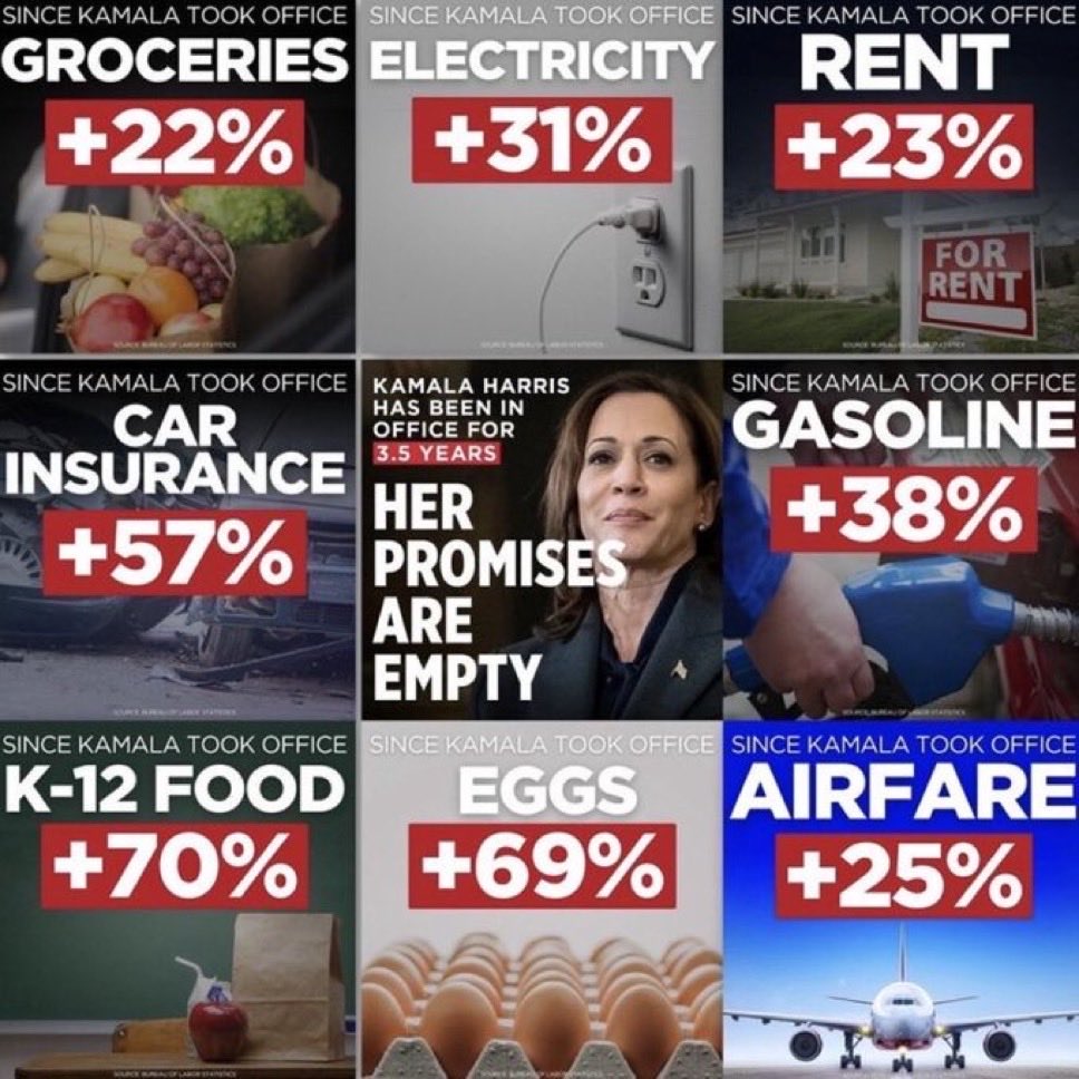 udsig91's tweet photo. @BernieSanders Where was all your fake outrage during the Biden administration??? https://t.co/IzregI0Ar8