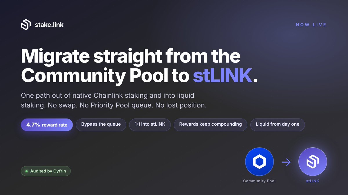 stakedotlink's tweet photo. The Chainlink Community Pool is full - 40,875,000 LINK in, 0 room left.

If you unstake today to enjoy the benefits of liquid $LINK staking, your spot is gone and you cannot get back in.

Starting today - for hot wallets and in the future for hardware wallets such as @Trezor and @Ledger as well, you don't have to choose. You can migrate straight to $stLINK, bypassing any LINK queue