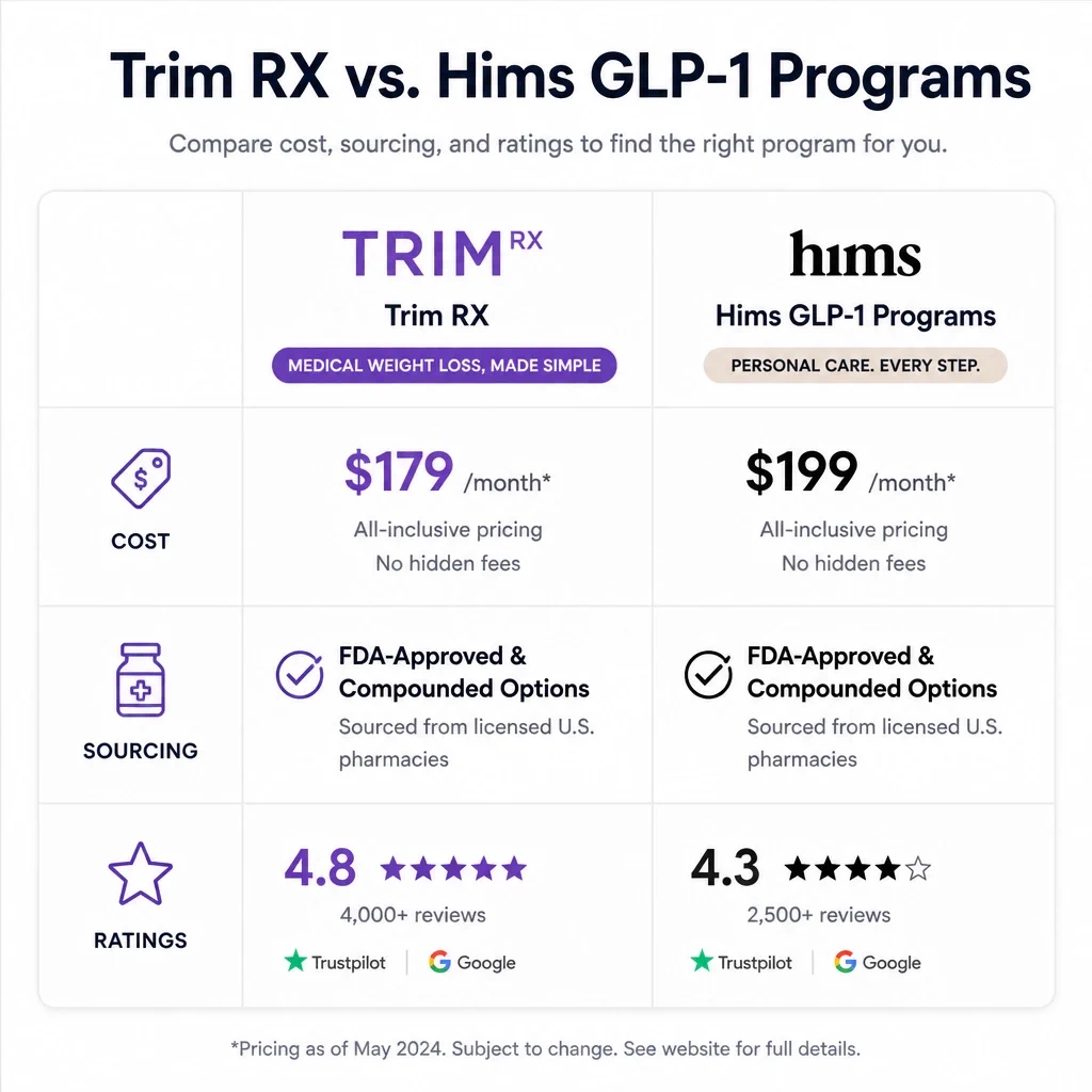 hims glp 1 cost  BREAKING: RO ROLLS OUT NEW PRICING FOR ITS "BODY MEMBERSHIP" PROGRAM Monthly: $149/mo 3 months: $99/mo 6 months: $89/mo 12 months: $74/mo $HIMS Weight Loss Membership is $39 for the first month, $149/mo thereafter Hims Inc. - Novo Nordisk's