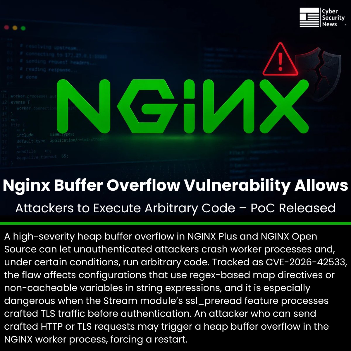 The_Cyber_News's tweet photo. ⚠️  Nginx Buffer Overflow Vulnerability Allows Attackers to Execute Arbitrary Code – PoC Released 

Source: https://t.co/Q9s6E5SNHS

A high-severity heap buffer overflow in NGINX Plus and NGINX Open Source can let unauthenticated attackers crash worker processes and, under certain conditions, run arbitrary code.

Tracked as CVE-2026-42533, the flaw affects configurations that use regex-based map directives or non-cacheable variables in string expressions, and it is especially dangerous when the Stream module’s ssl_preread feature processes crafted TLS traffic before authentication.

An attacker who can send crafted HTTP or TLS requests may trigger a heap buffer overflow in the NGINX worker process, forcing a restart.

#cybersecuritynews