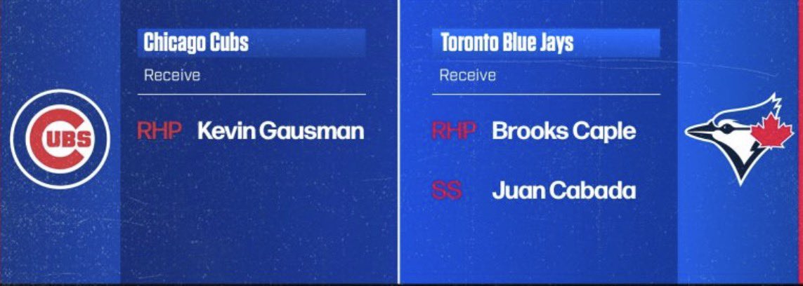 SportsManBurner's tweet photo. Weaver for Ayers alone is an overpay imo, need a third catcher, if this is what it costs for detmers, don’t make a trade at all🤣, &amp; the Gausman trade isn’t awful but he’s only slightly worse than detmers and you give up significant more for detmers. #cubs  #mlb #trade #deadline https://t.co/I0d1l5V16i