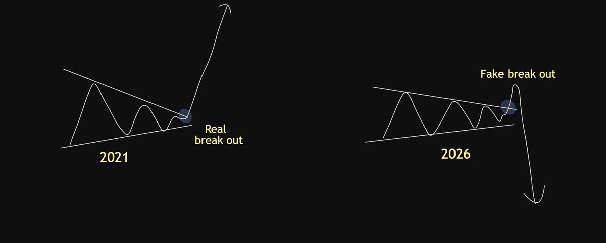 Ryker_Crypto's tweet photo. Crypto in 2021 and 2026...

Any knowledge that the crowd knows too much of and applies excessively will no longer be effective.

That's why the crowd always loses in this market.

The patterns that market makers draw all have their purposes, so stay alert. https://t.co/zHYcJd5VFd