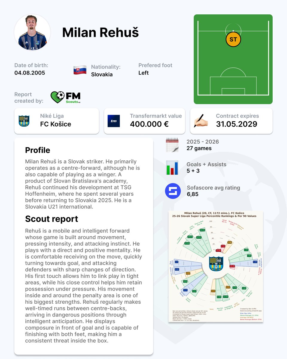 FM Scouts cz tweet media