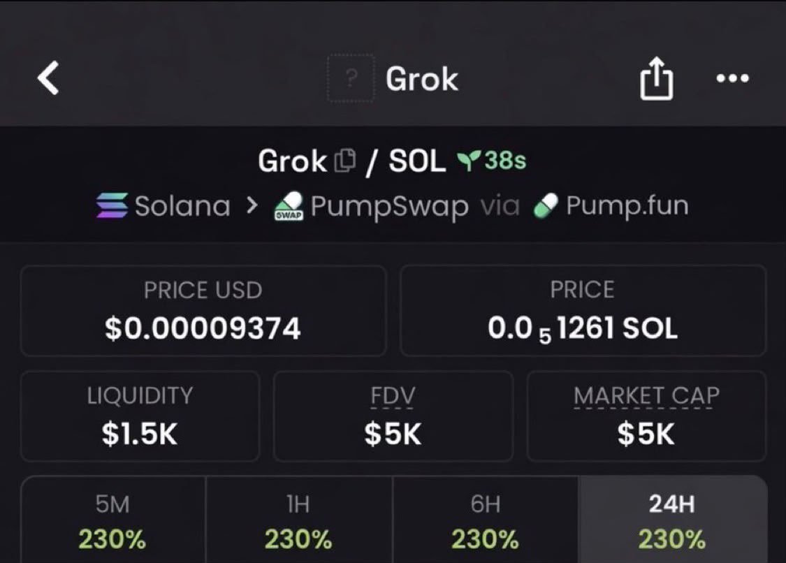NextCycleonxh's tweet photo. 5k to $Grok

CA: BgSSuzyjpscPUg3NBq3r4pDXEi2dJSgU1MWddEzJgrok

Keeping an eye on this one.

#Solana #CryptoAlpha #Memecoin https://t.co/vdF8QgWeIz