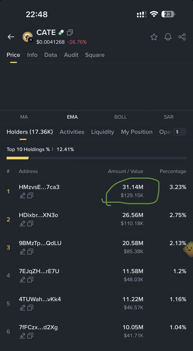 NextCycleonxh's tweet photo. We have a New whale insane stuff going on here. @thecatecoinSOL @PoorGoat_ https://t.co/3qpH0Lr1Qp