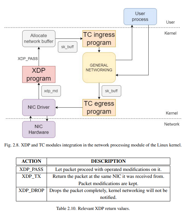 J4ck3LSyN's tweet photo. For anyone curious on how eBPF Rootkits work, I have 2 resources I personally used for several in the field projects ^.^

> https://t.co/aatCkOAHui

#CyberSecurity #InfoSec #RootKit #r00t #BrokenSec #CFSD https://t.co/OLp9pvsQta