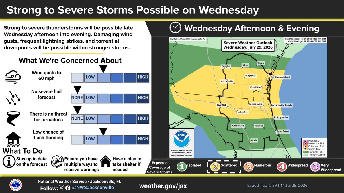 NWSJacksonville tweet picture