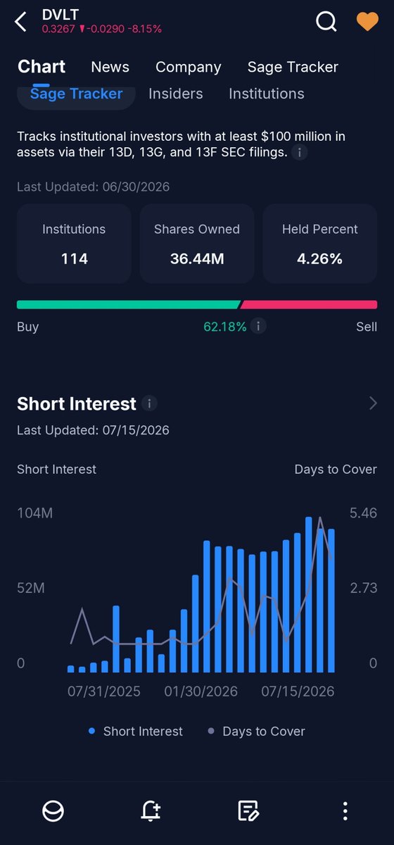Alghubainio's tweet photo. @paparock_punk Analyze this data carefully and be patient. $DVLT https://t.co/2MYi3D6Jt4