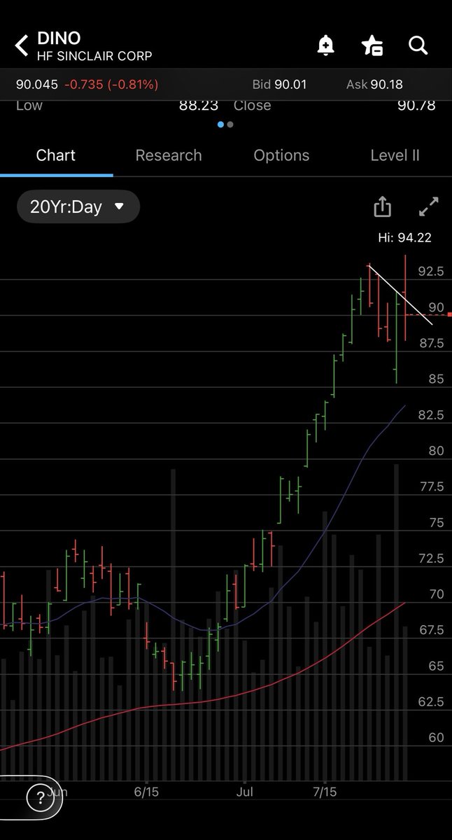 TaylorEquityGrp's tweet photo. $DINO currently flagging, attempted a breakout but pulled back into the flag https://t.co/8769KLkCgN