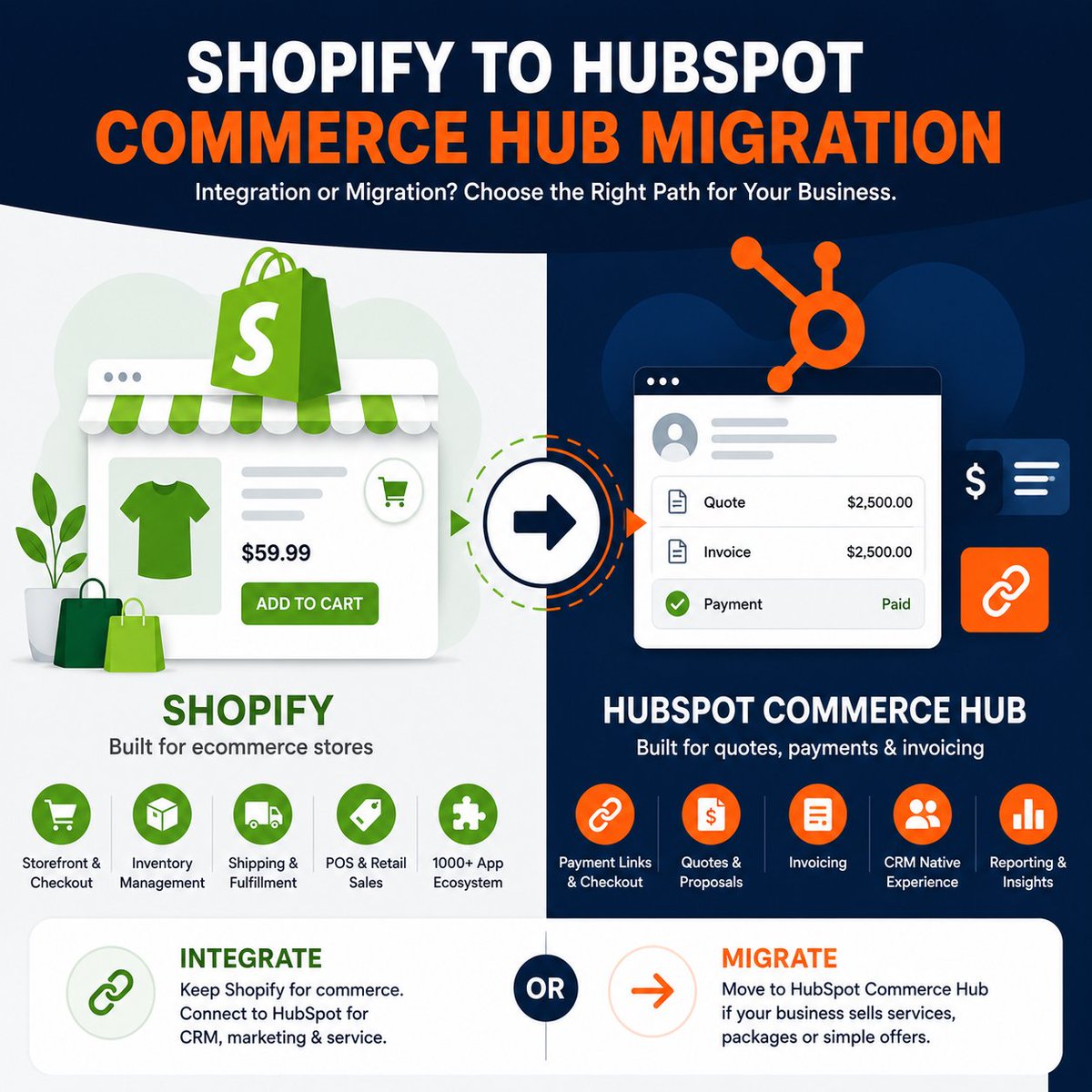 LlcNidish's tweet photo. Thinking about migrating from Shopify to HubSpot Commerce Hub? For most product-based businesses, that's the wrong move.

Commerce Hub handles payments and invoicing. No storefront, no inventory, no shipping.

Full breakdown: https://t.co/bofMctPQJJ

#HubSpot #Shopify https://t.co/8XCbkFPDdV