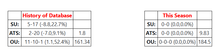Games4Game's tweet photo. I got 3 sides today and this data point stands to back em https://t.co/C6SItW2bsl