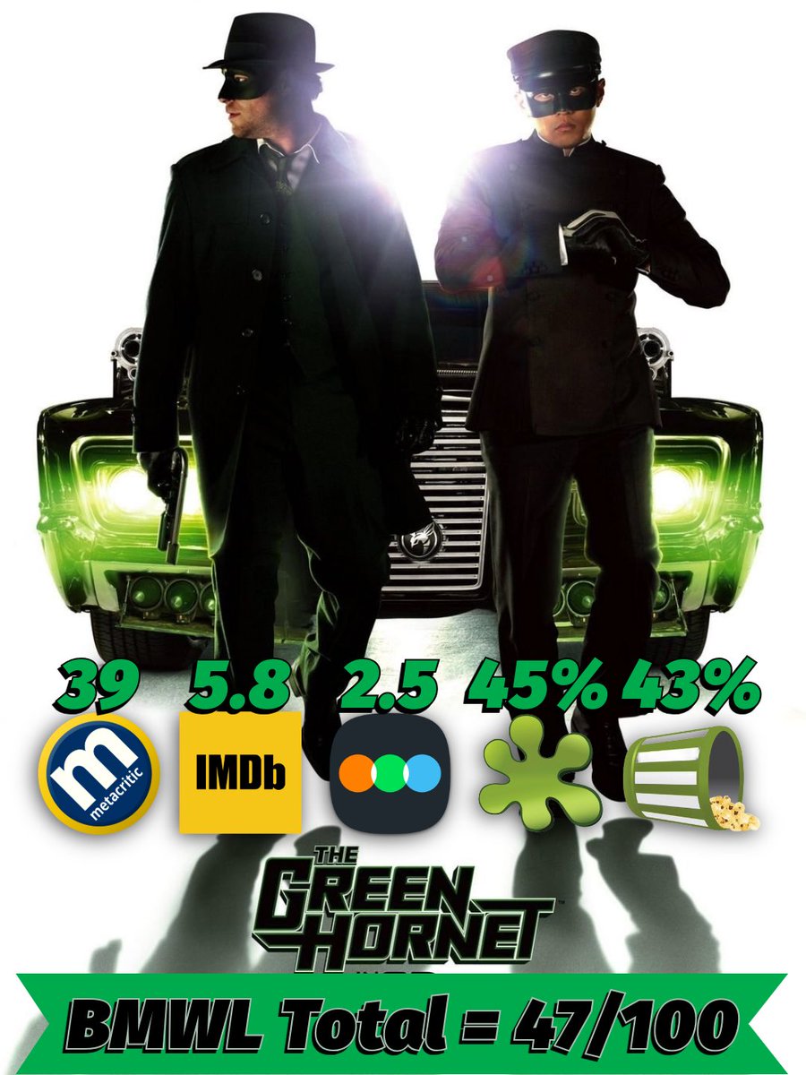 BadMoviesWeLuv's tweet photo. 🚨 New Episode 🚨 
Finally getting back on track post bday vacay and closing out I Need a Hero month with @SWOProductions who joined me to talk about Seth Rogen’s THE GREEN HORNET (2011).

Links below 👇 https://t.co/LOWZkfoLNE