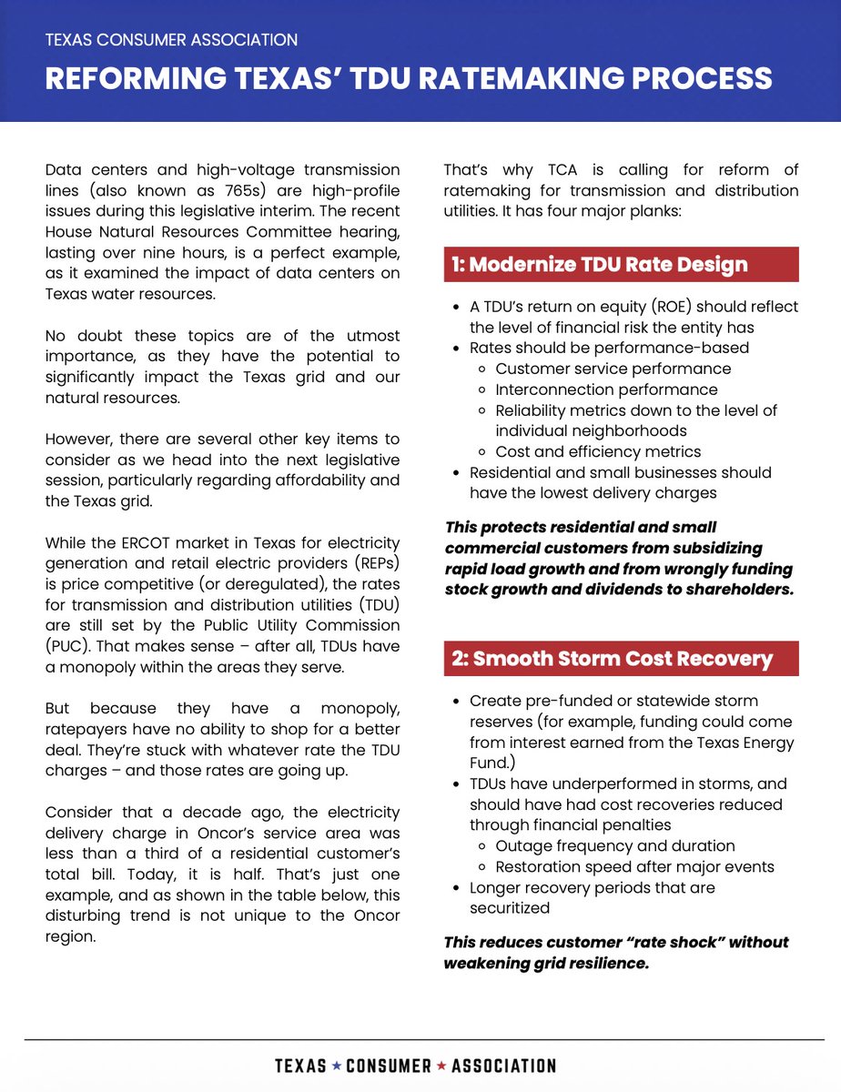 TXConsumer's tweet photo. TCA is calling on #TxLege to reform the ratemaking process for transmission and distribution utilities. This includes:

1) Modernizing rate design
2) Smoothing storm cost recovery
3) Itemizing delivery charges
4) Introducing competition for new transmission projects

#TxEnergy https://t.co/nIVGpB4t3I
