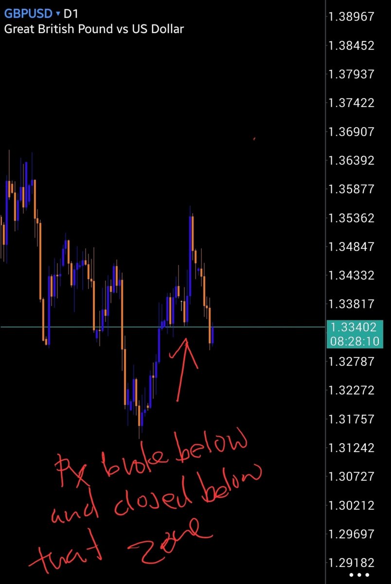 inkarmat2716's tweet photo. Done for the week📉 who's  bearish on EU and GU https://t.co/jnPswZZz6U