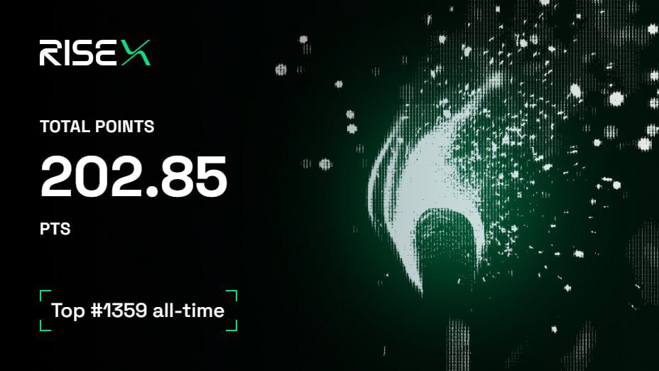 GlobalSONIC1's tweet photo. @risextrade 
The RISE points program exists to attract and retain real traders and to distribute points to the users helping pave the way for RISEx to become a leading exchange
The program launched with Season 1:Ignite on 20 July 2026 at 00:00 UTC

OZCNCVGT
FK5LBF8V
FK5LBF8V https://t.co/i1O0t29yBd
